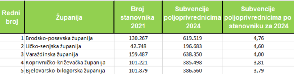 Snimka zaslona 2025 07 18 065052